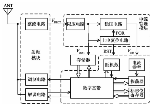 rfid標(biāo)簽