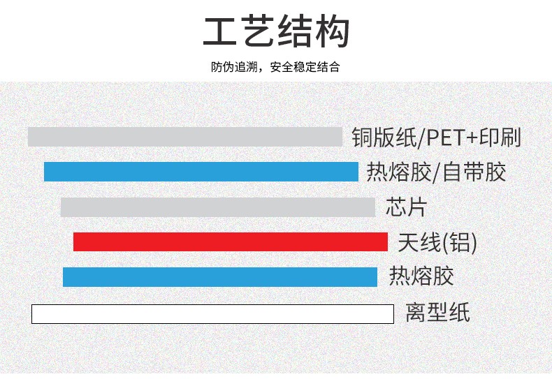 RFID電子標(biāo)簽