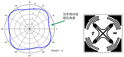 rfid電子標(biāo)簽