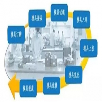 RFID模具刀具管理解決方案