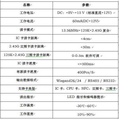 RFID遠(yuǎn)距離門禁系統(tǒng)解決方案