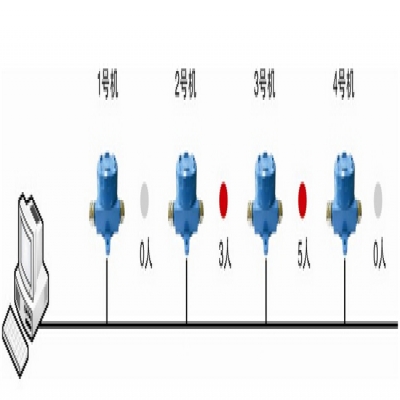 基于RFID的井下(煤礦、礦山)人員自動(dòng)考勤及定位管理