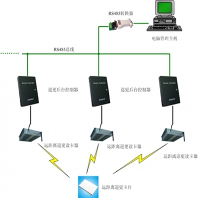 RFID遠(yuǎn)距離在線巡更方案