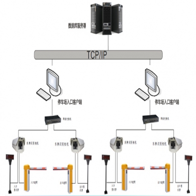 車牌識別停車管理系統(tǒng)