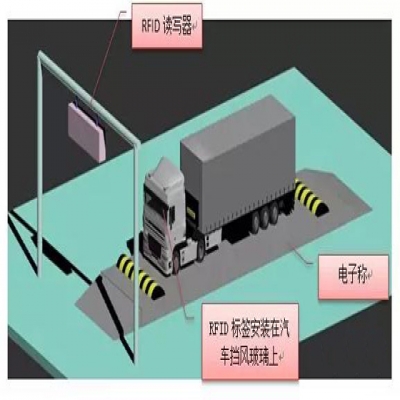 AWS智能稱重系統(tǒng)方案