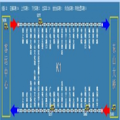 智能化公交電子站牌解決方案