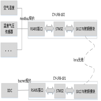 智慧藥品存儲物聯(lián)網系統(tǒng)