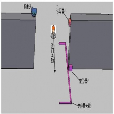 超高頻標簽在遠距離無障礙智能考勤系統(tǒng)中的應用